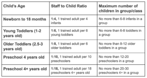 staff to child ratio graph