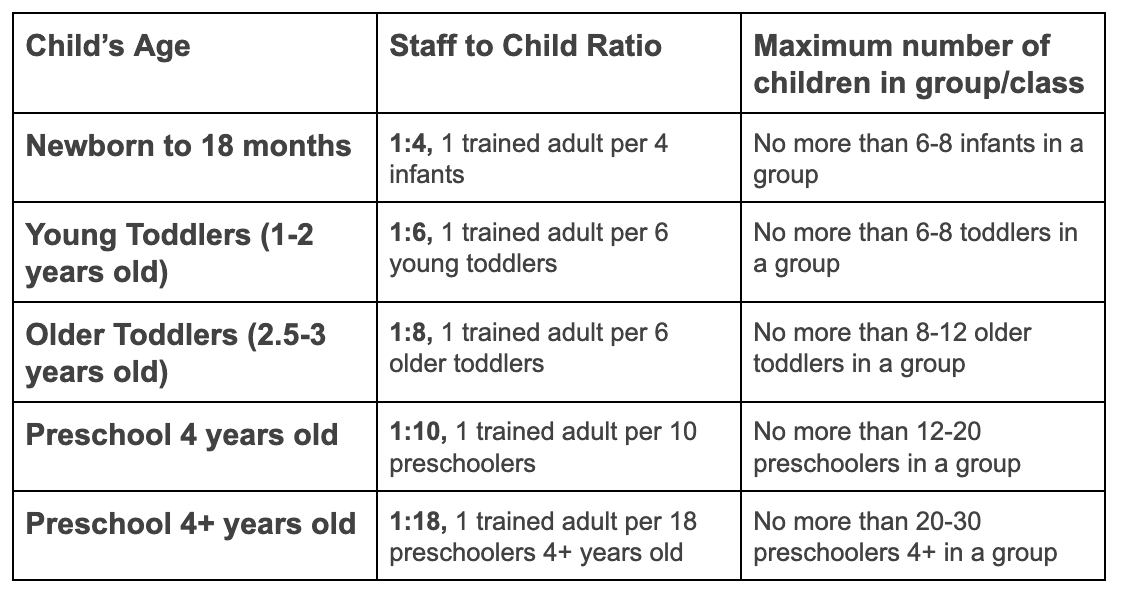 staff to child ratio graph