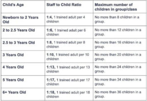 child to caregiver ratio chart new
