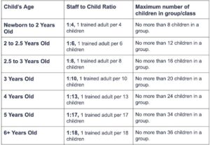 child to caregiver ratio chart